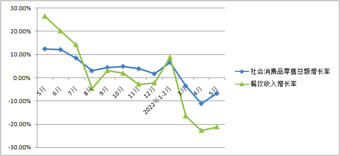 量?jī)r(jià)齊升推動(dòng)原料型企業(yè)上半年凈利大增，下游調(diào)味品企業(yè)繼續(xù)承受成本壓力